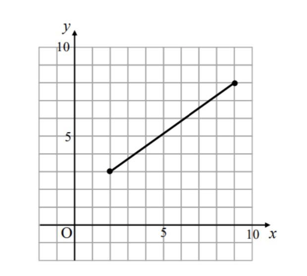 What is this?&nbsp;021